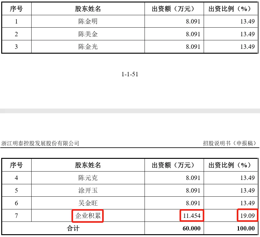 IPO企业长达13年有股东名为“企业积累”，如何处理、解释？