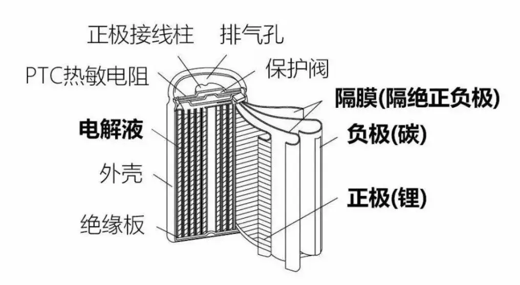 冷知识：锂电池是如何充电的？