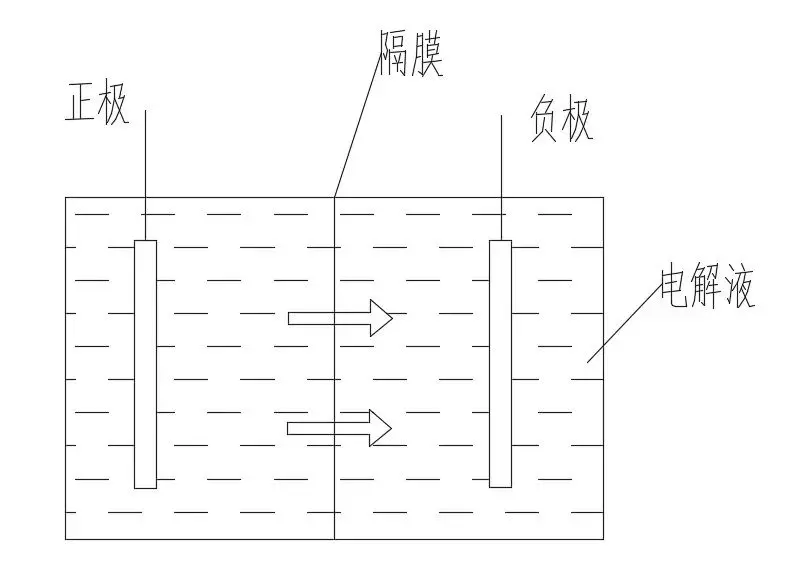 冷知识：锂电池是如何充电的？