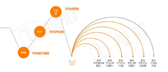 张小龙All in下一个时代的“入口”