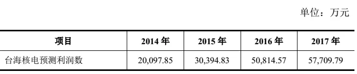 欠薪、破产重整！这家自称行业龙头的公司为何倒下？