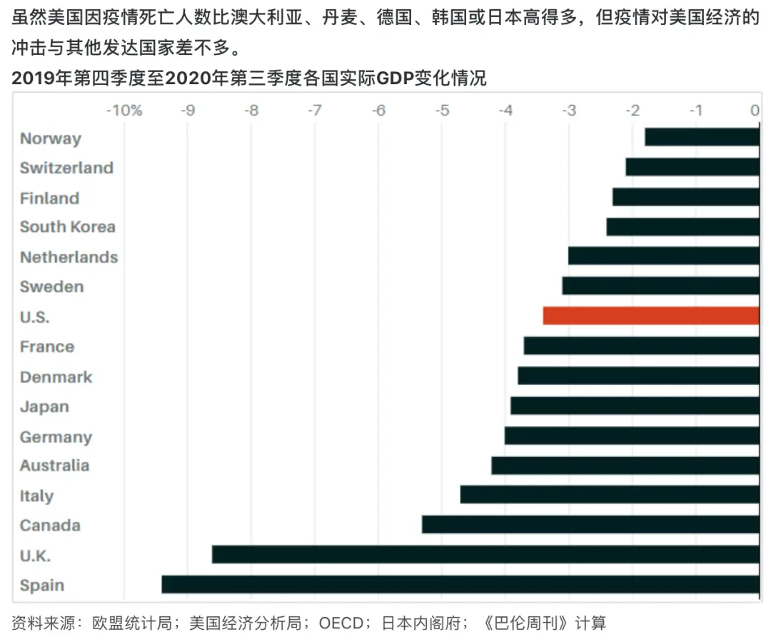 11张图看清特朗普的经济成绩单：股市猛涨靠什么