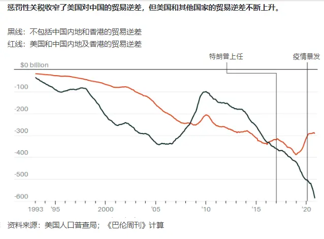 11张图看清特朗普的经济成绩单：股市猛涨靠什么