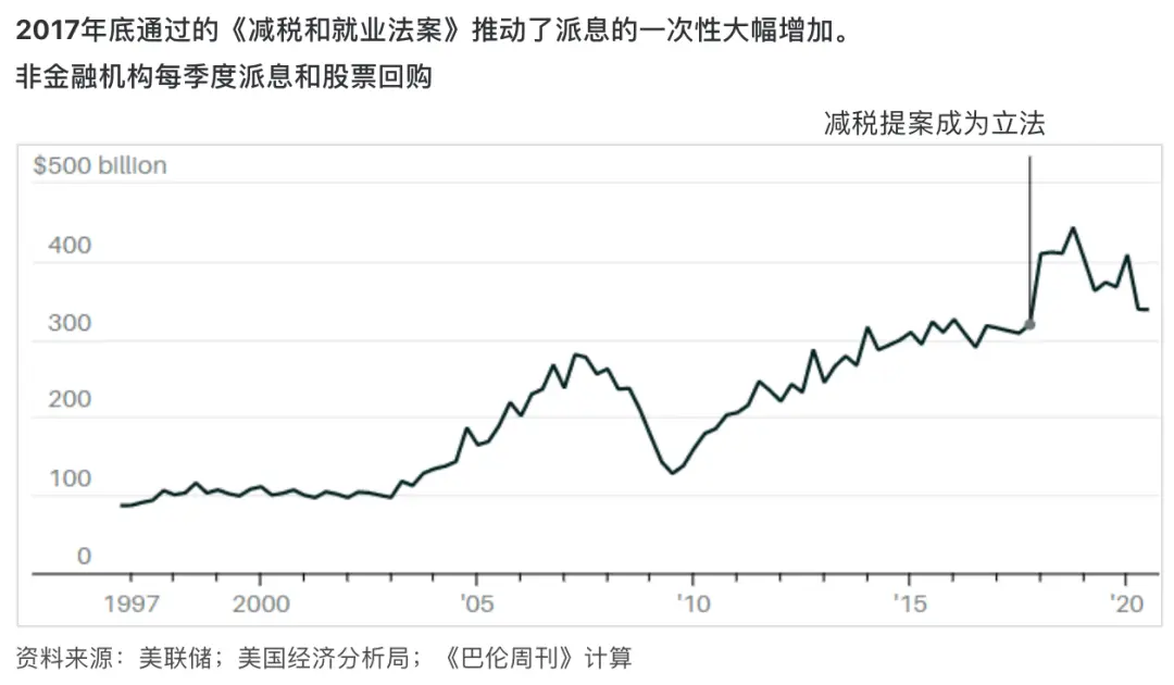 11张图看清特朗普的经济成绩单：股市猛涨靠什么