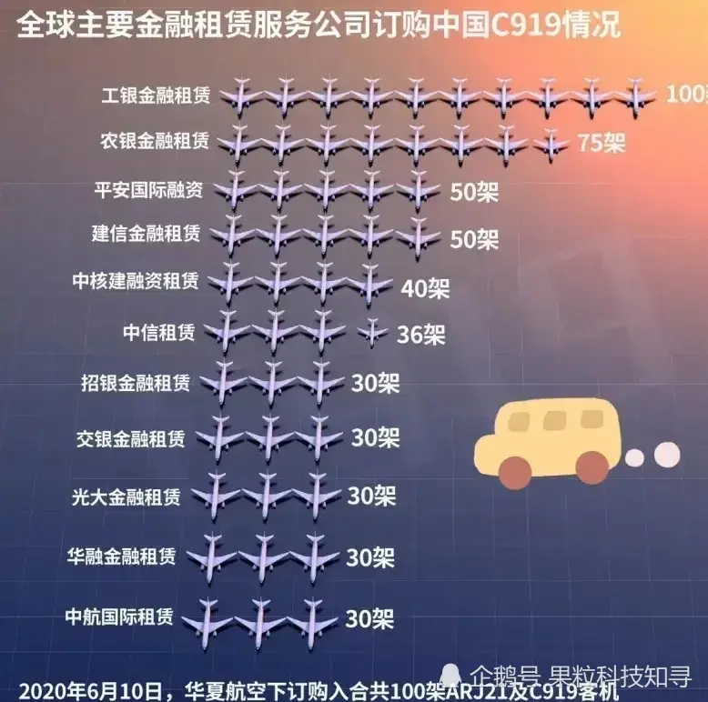 国产大飞机C919呼之欲出，高寒试验成功，发动机突破了吗？