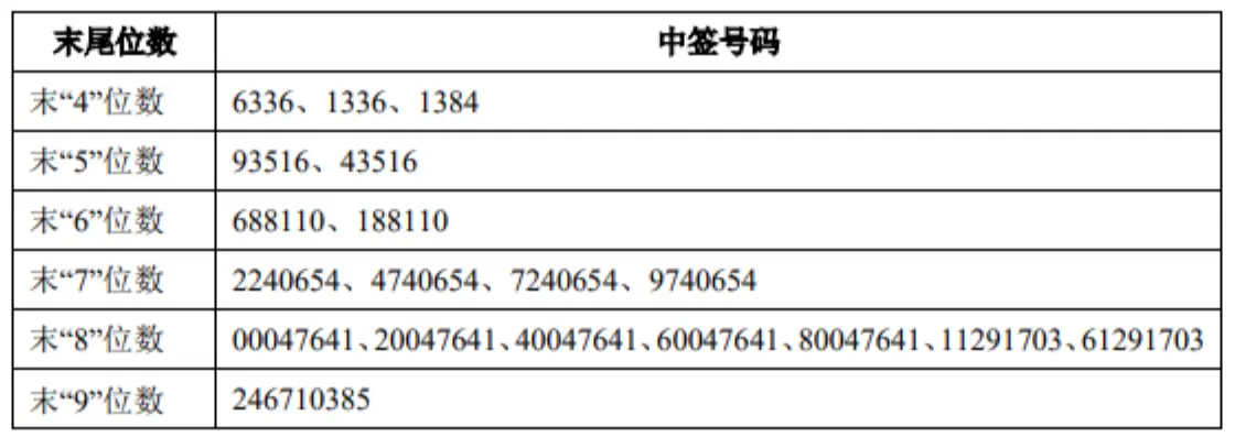 盘后公告集锦｜中金财富、中联重科等2020年业绩大幅预增 中伟股份拟230亿元投建北部湾产业基地