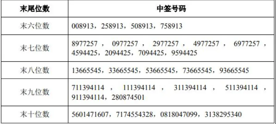 盘后公告集锦｜中金财富、中联重科等2020年业绩大幅预增 中伟股份拟230亿元投建北部湾产业基地