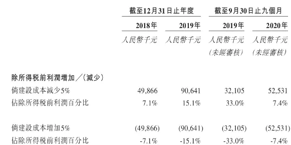 青岛老牌房企天泰国际进击港股 创始人王若雄退出管理层