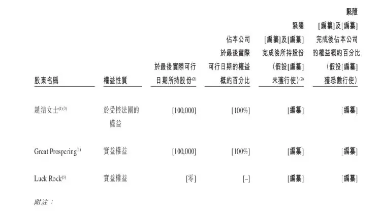 青岛老牌房企天泰国际进击港股 创始人王若雄退出管理层