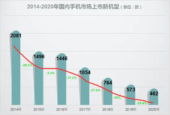 5G智能手机出货量将在2021年大爆发！