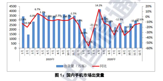 5G智能手机出货量将在2021年大爆发！