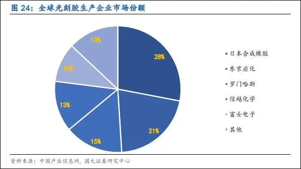 中国引进的光刻机是台二手货，不能生产最先进的芯片，却很重要