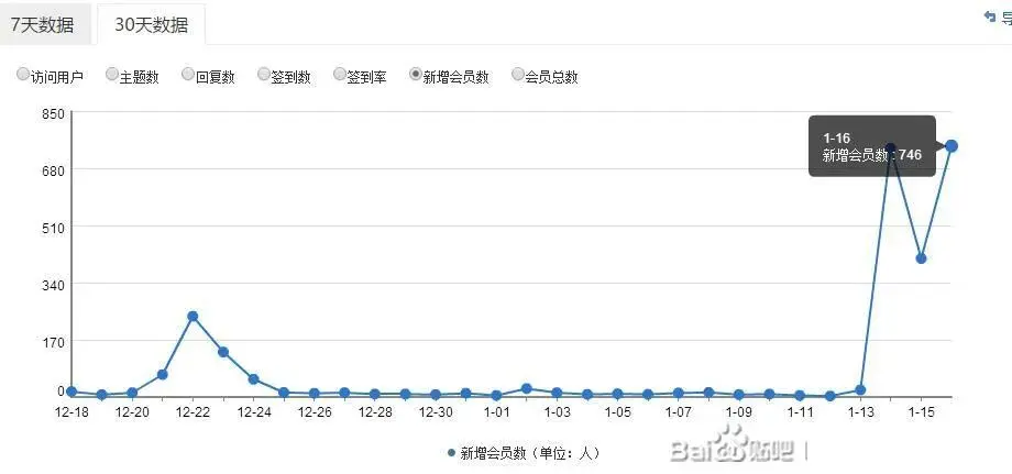 这群晶体魔法师在贴吧里研究“炼铜”