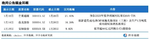 1月20日晚间上市公司十大重磅公告