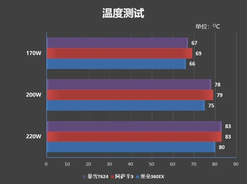 谁才是真正的风冷之王！酷冷至尊暴雪T624散热器评测