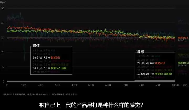 三星翻车后的补救：高通870是马甲芯片！