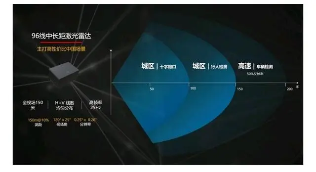 国人骄傲！华为打脸世界首富马斯克，激光雷达或将颠覆汽车行业格局