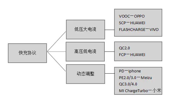 手机快充的极限是多少？160W、300W啥时候来，一篇文章全部告诉你