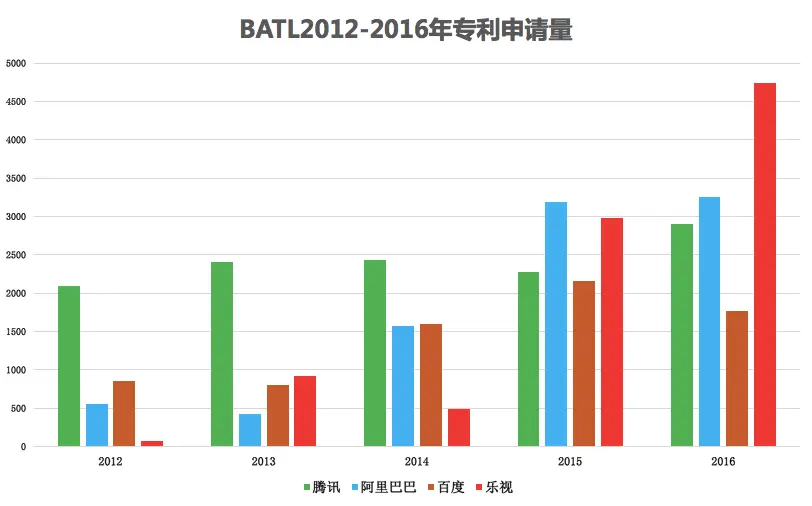 乐视，一段属于我国互联网的专利辉煌和凄凉记忆