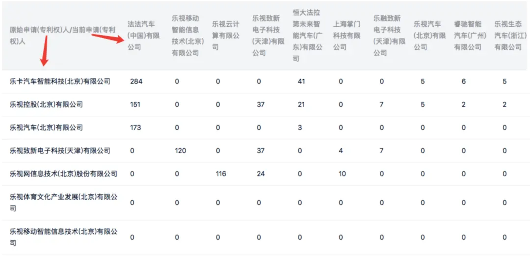 乐视，一段属于我国互联网的专利辉煌和凄凉记忆