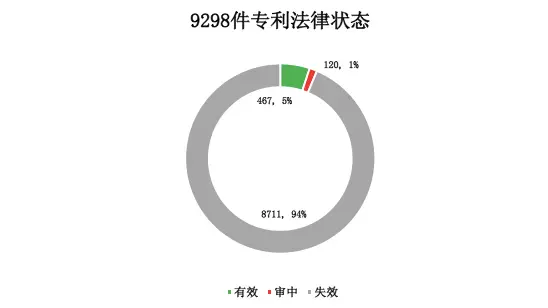 乐视，一段属于我国互联网的专利辉煌和凄凉记忆