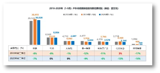 欧润生：2021年户外媒体市场有哪些值得关注的新趋势？