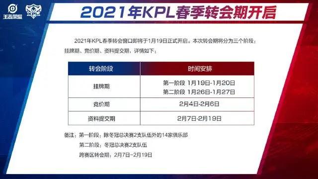 KPL转会期挂牌汇总，AG六点六，QG刺痛，es猫神，要变天了