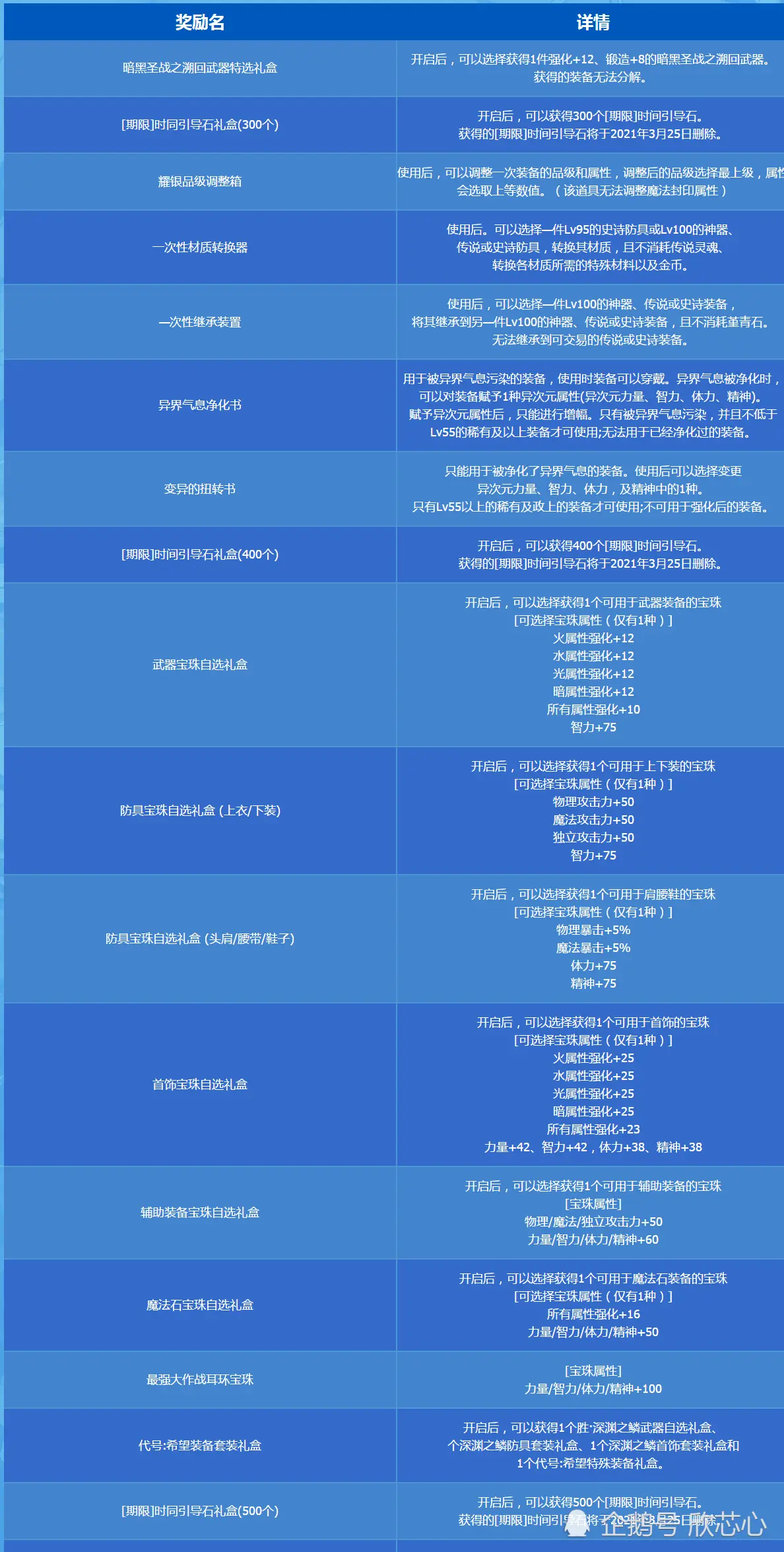 DNF：天气变暖就送白金徽章，这次策划说到做到！新活动送1500石头