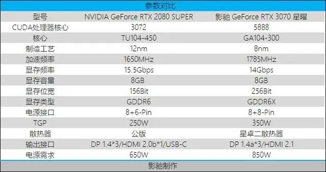 《仙剑7》试玩版已上线 影驰带你抢先体验