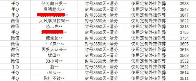 “吃鸡”光子发布“定制挂”专项打击公告，某科技小班集体拉闸了