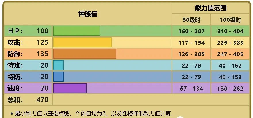 口袋妖怪：明明可以当辅助却有一颗输出的心，可怕的巨石丁