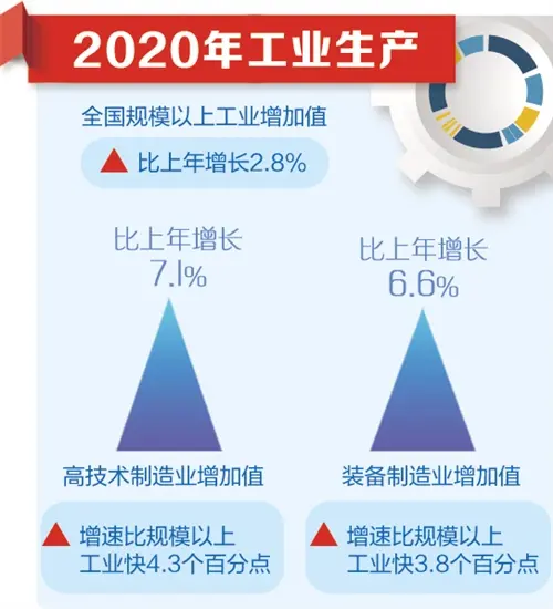 经济持续稳定恢复 综合国力不断增强