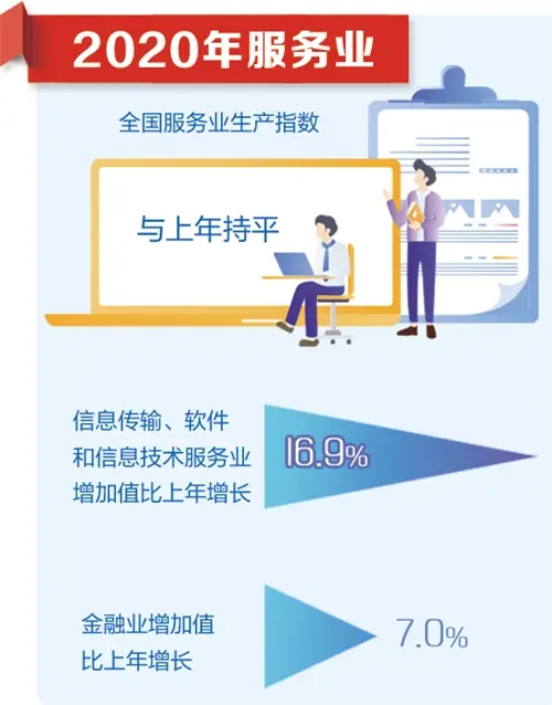 经济持续稳定恢复 综合国力不断增强