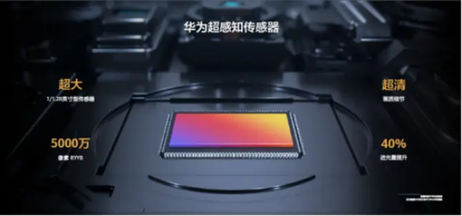 从单反到华为P40 Pro＋超强拍照教你如何从负重到变轻！