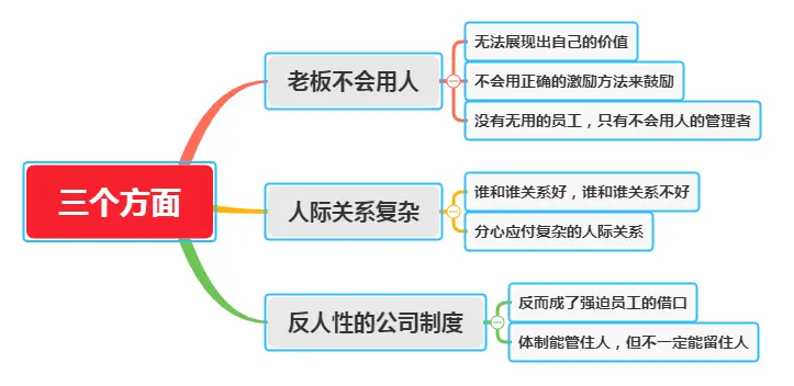 职场上，辞职的为什么往往是有能力的，留下的是各方面一般的人？