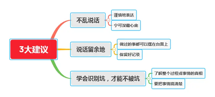 职场经验：如何不被小人陷害？防背锅指南，就看这3条，建议收藏