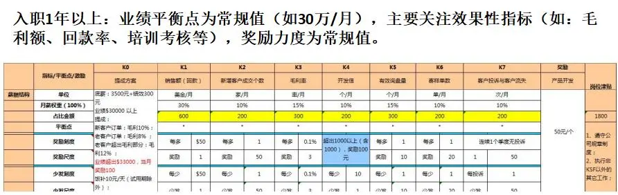 管理：一个组织如果领导不学习，整个组织就会遇到成长的天花板