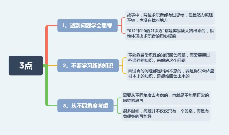 面试官：用0、1、2组成最小数字！保洁阿姨随口一答，众人愣了