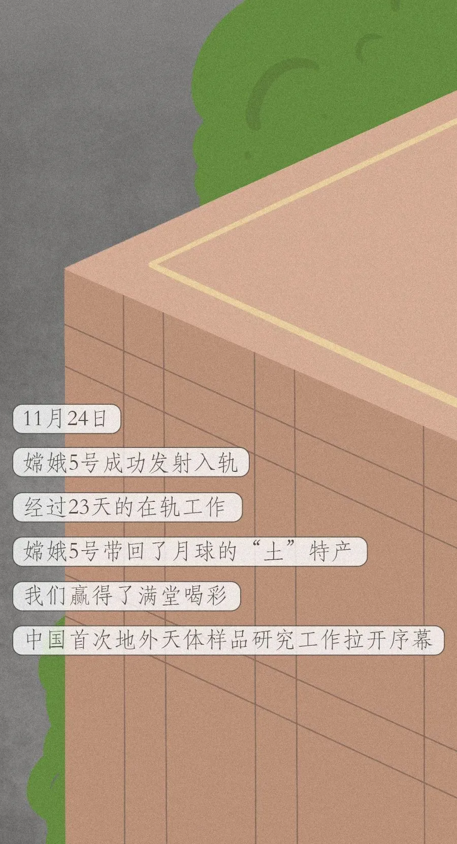 盘点2020，我发现了一个秘密