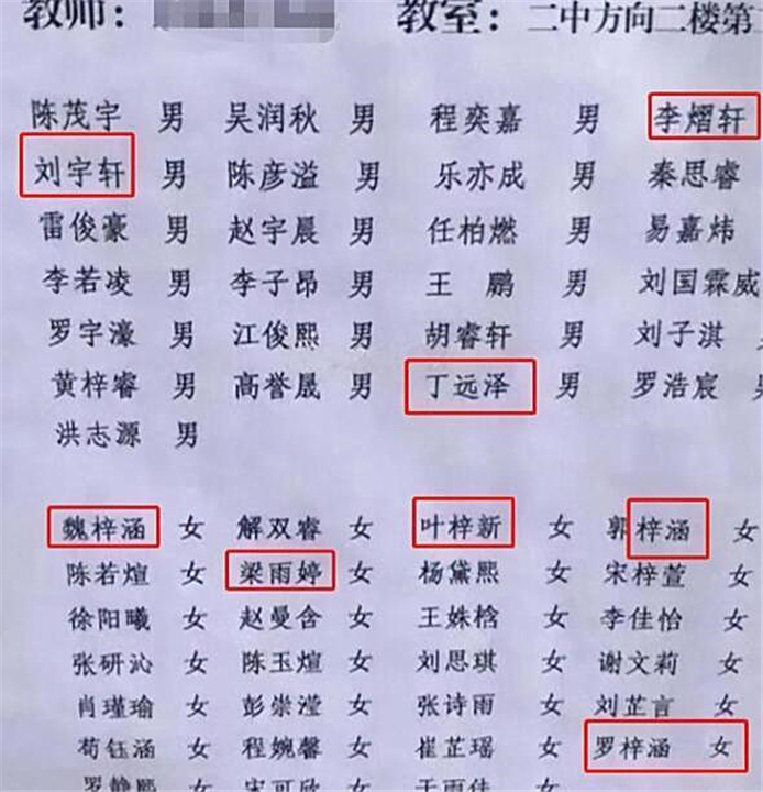 2020新生儿“爆款”名字：男孩梓睿，女孩梓晴，你家有同款吗？