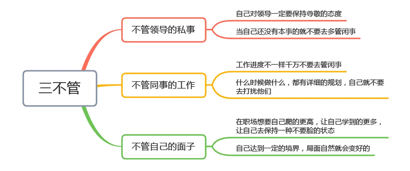 菜鸟初入职场：工作三不管原则，保持才有发展的机会