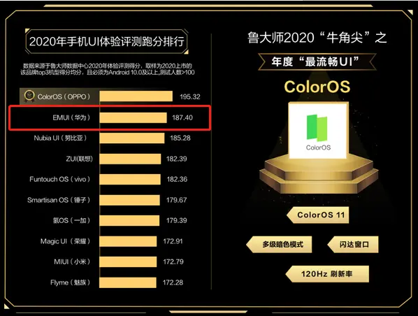 2020年国产手机性能王，超越小米和联想，鲁大师跑分超87万