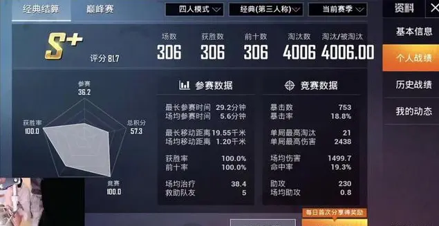 和平精英：别人吃一次鸡都难，他能拿到333连胜，KD高达4006