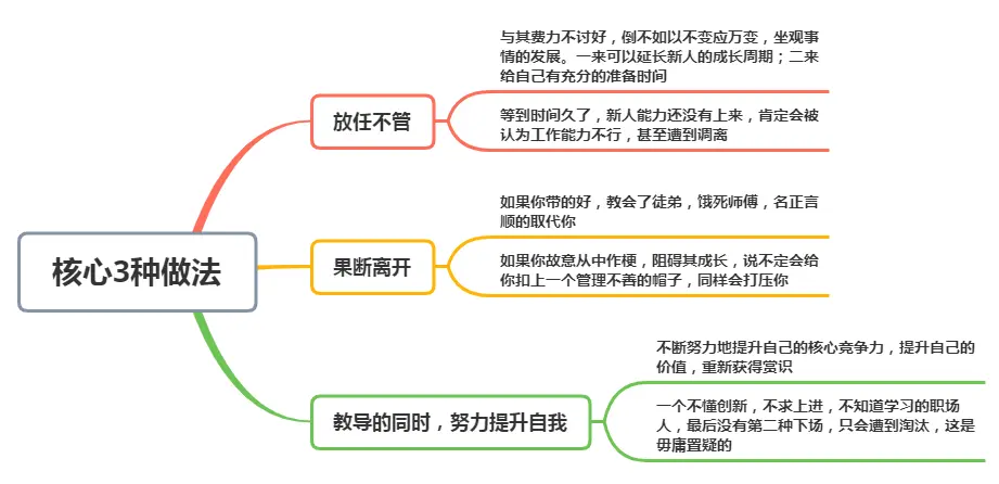 领导让你带新人，试图取而代之，如何应对？聪明人这样做