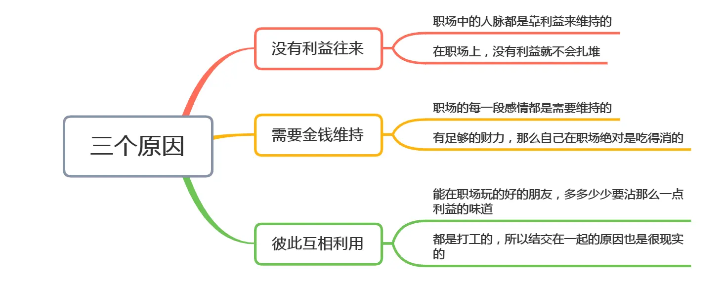 职场中的人脉，可能没有你想的那么好，原因很现实，越早知道越好