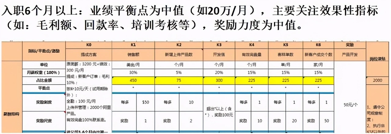 董明珠说管理：一不靠罚款，二不靠骂人，激励员工只用这21条