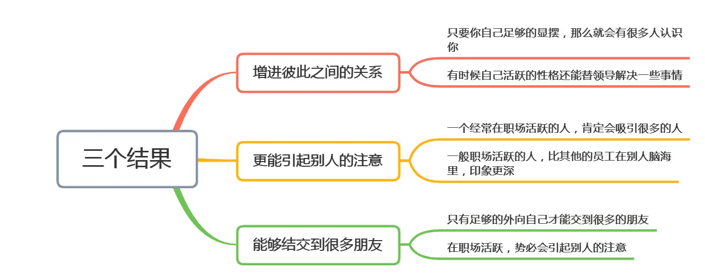 职场上，活跃得像只“猴”，有你意想不到的收获