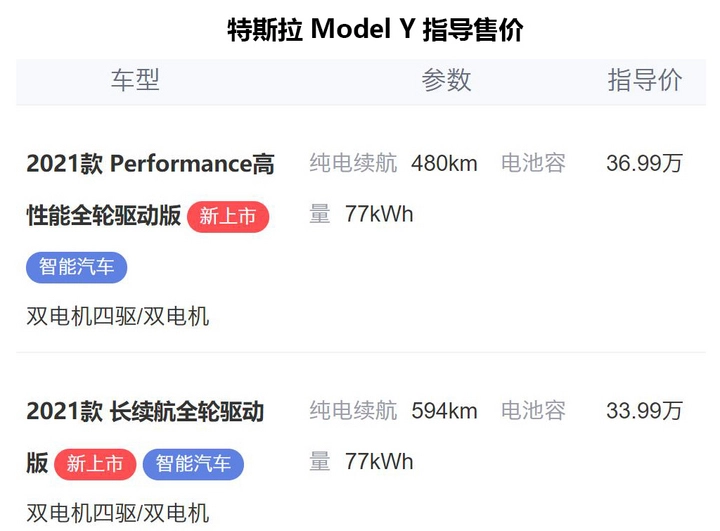 一电试车｜动力强劲/空间充裕 特斯拉Model Y试驾体验