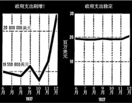 常山药业的“统计骗局”