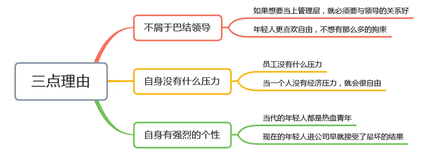 领导难道不是老大吗？为什么现在的员工不怕领导，3点理由告诉你